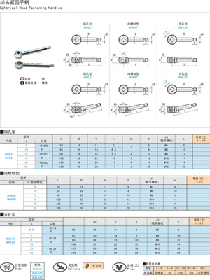 自動(dòng)化設(shè)備中的關(guān)鍵部件 球頭緊固手柄操作件詳解